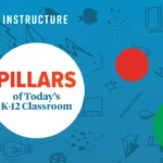 Pillars of Today’s K-12 Classroom