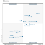 Gartner® names Salesforce (Informatica) a Leader in PIM Solutions